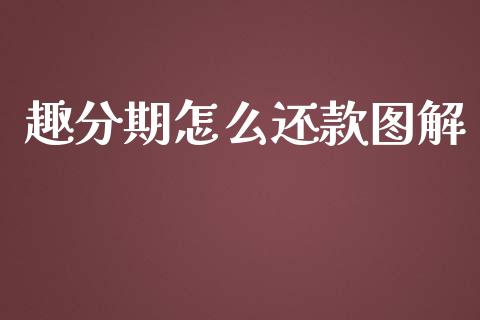 趣分期怎么还款图解_https://cj007.lansai.wang_金融监管_第1张
