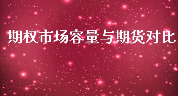 期权市场容量与期货对比_https://cj007.lansai.wang_金融监管_第1张